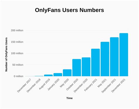 who has the most only fans subscribers|OnlyFans Statistics By Users Income and Facts [2024*]